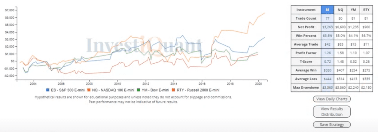 Optimism or Pessimism before Opex Day?